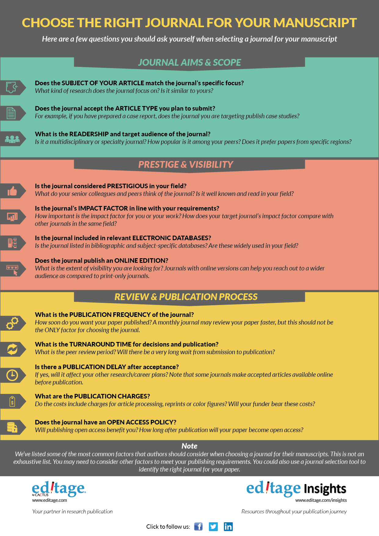 infographic journal