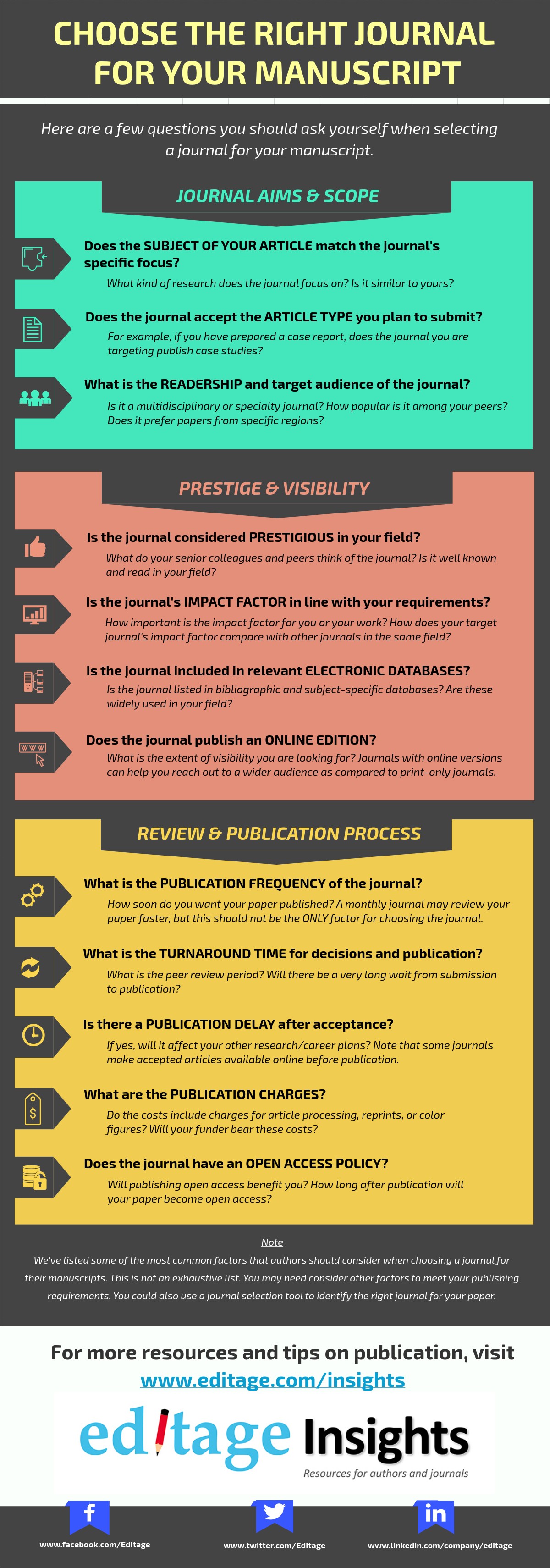 Journal selection tips