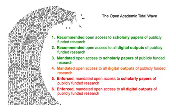 Six stages of open data
