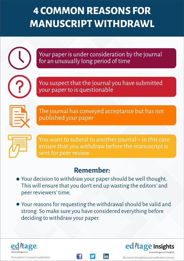 4 common reasons for manuscript withdrawal
