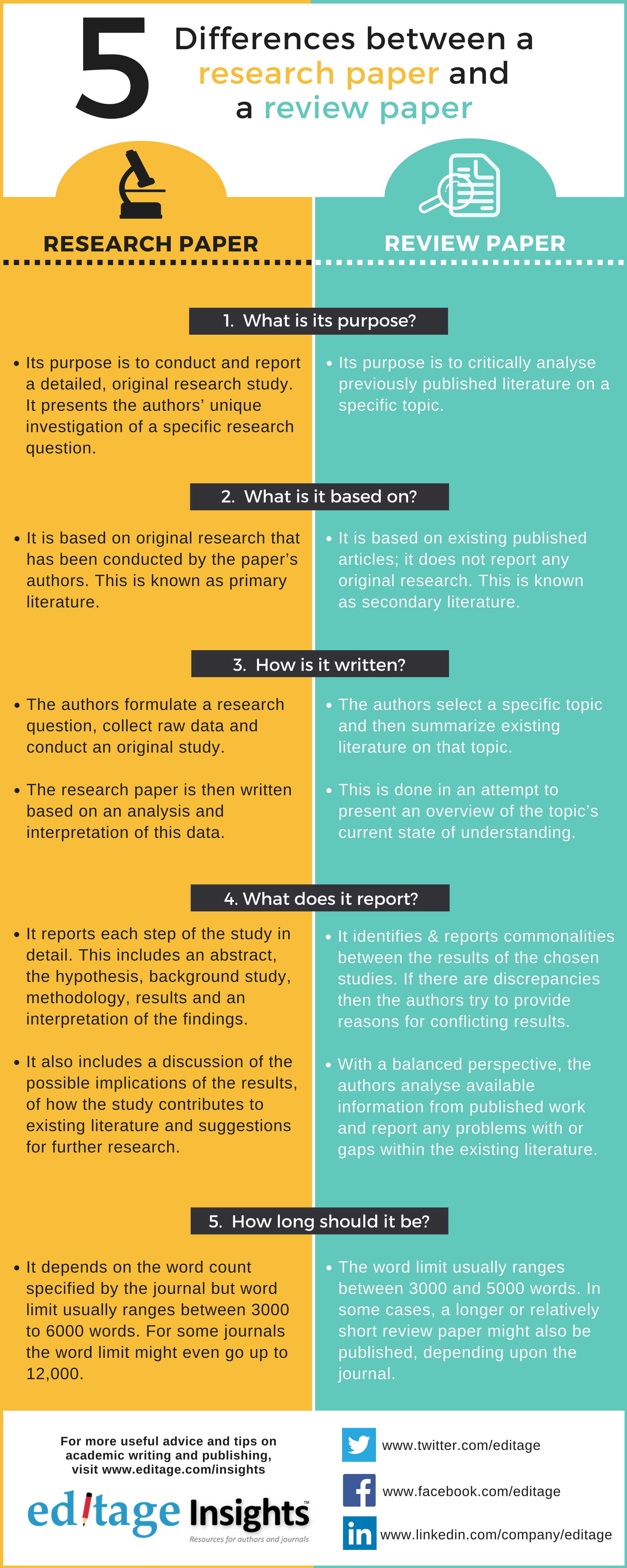 5 Differences between a research paper and a review paper
