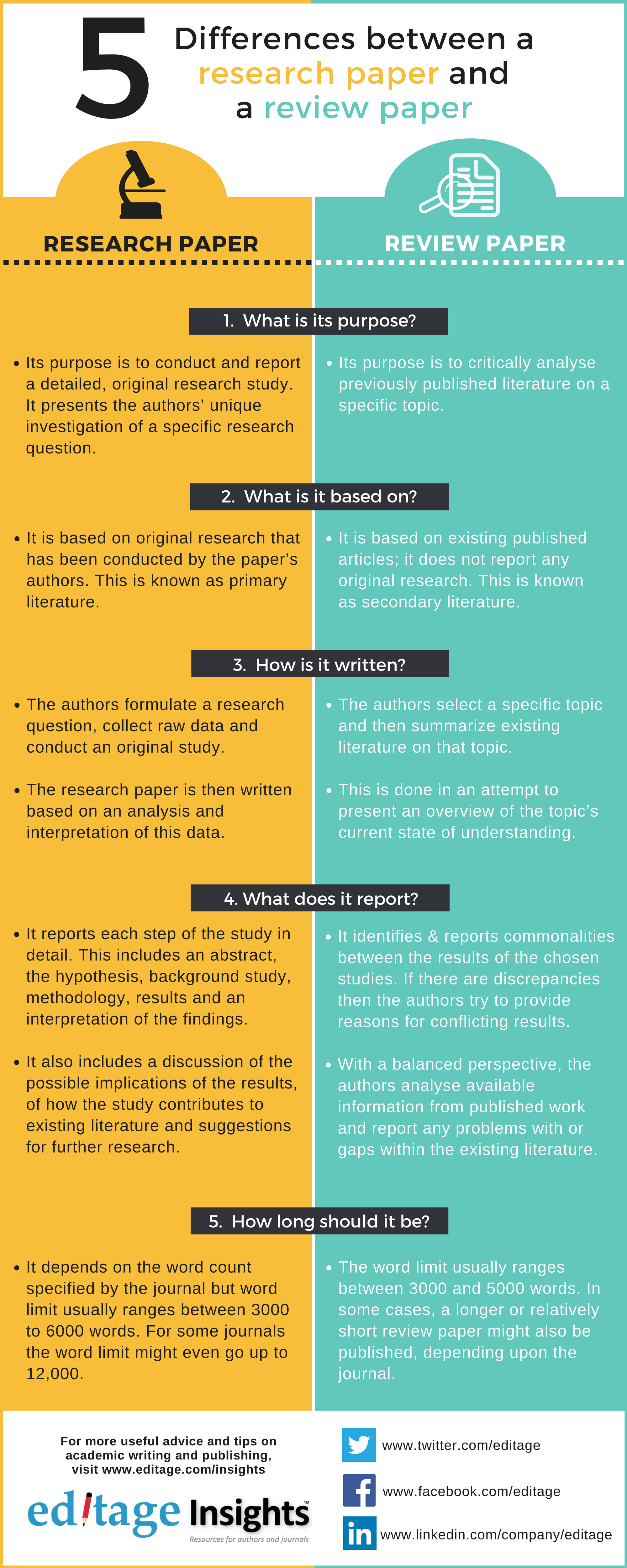 5 Differences between <a href=