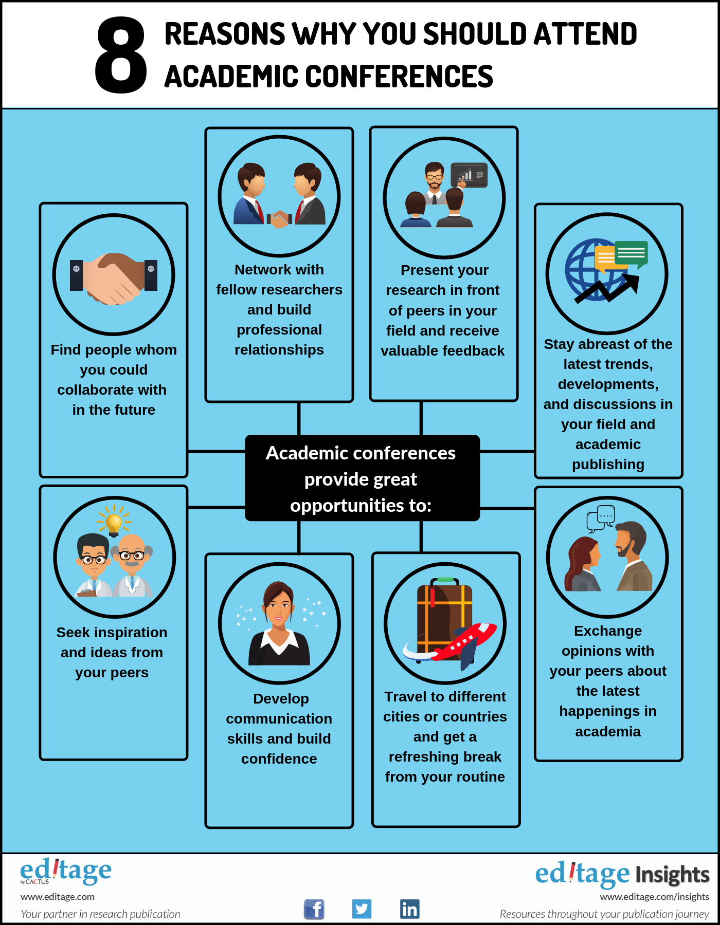 How to Plan a Successful Scientific Conference - 13 Easy Steps