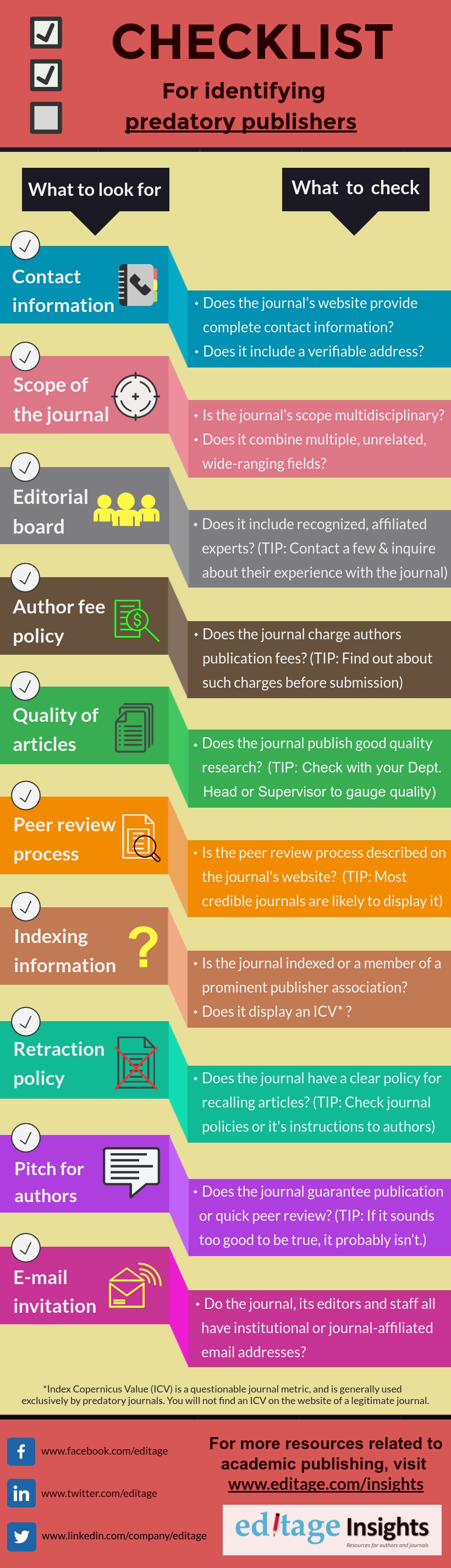 A checklist for identifying predatory publishers