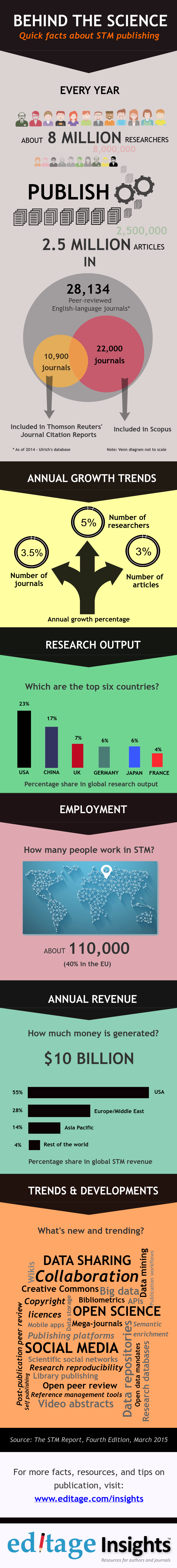 Global Research Output