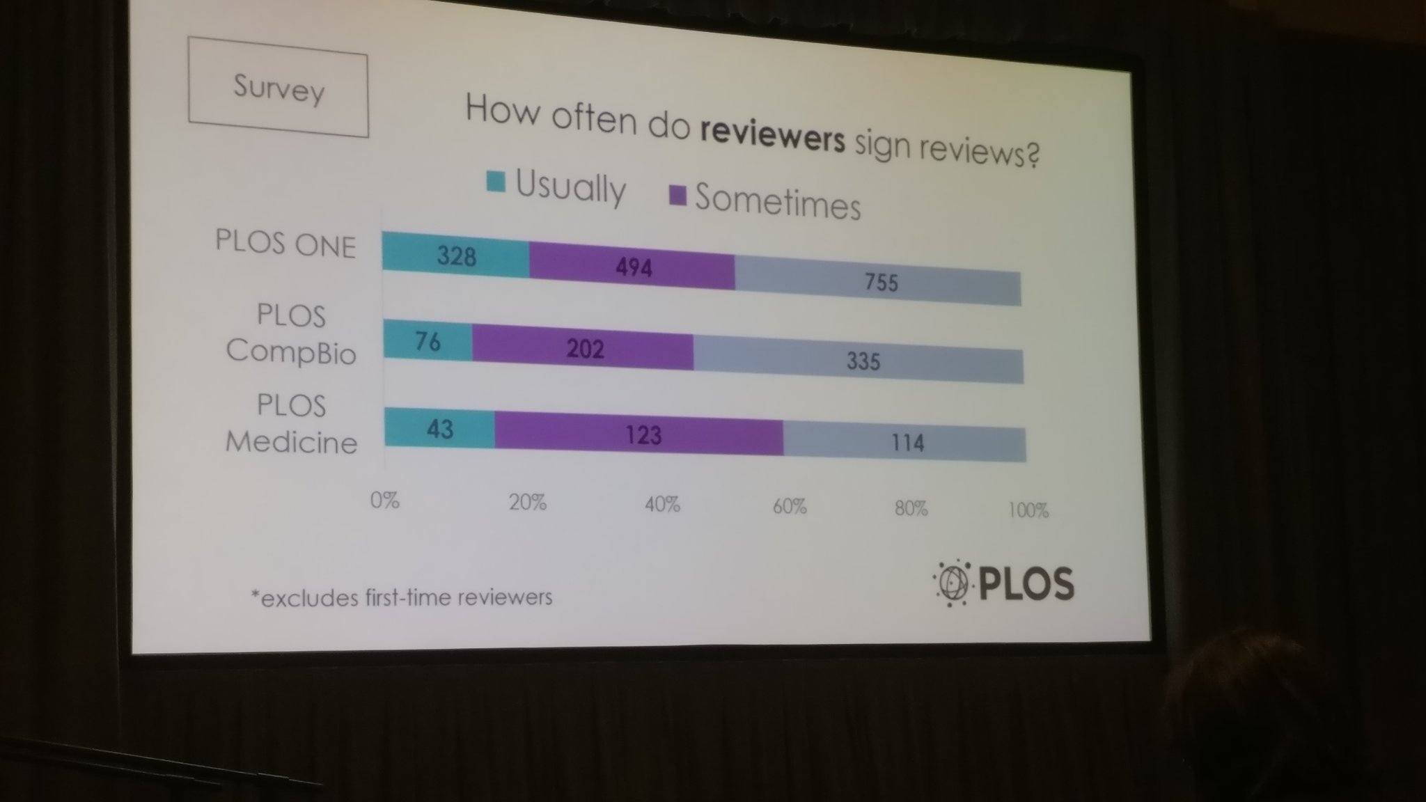 Peer Review Congress 2017