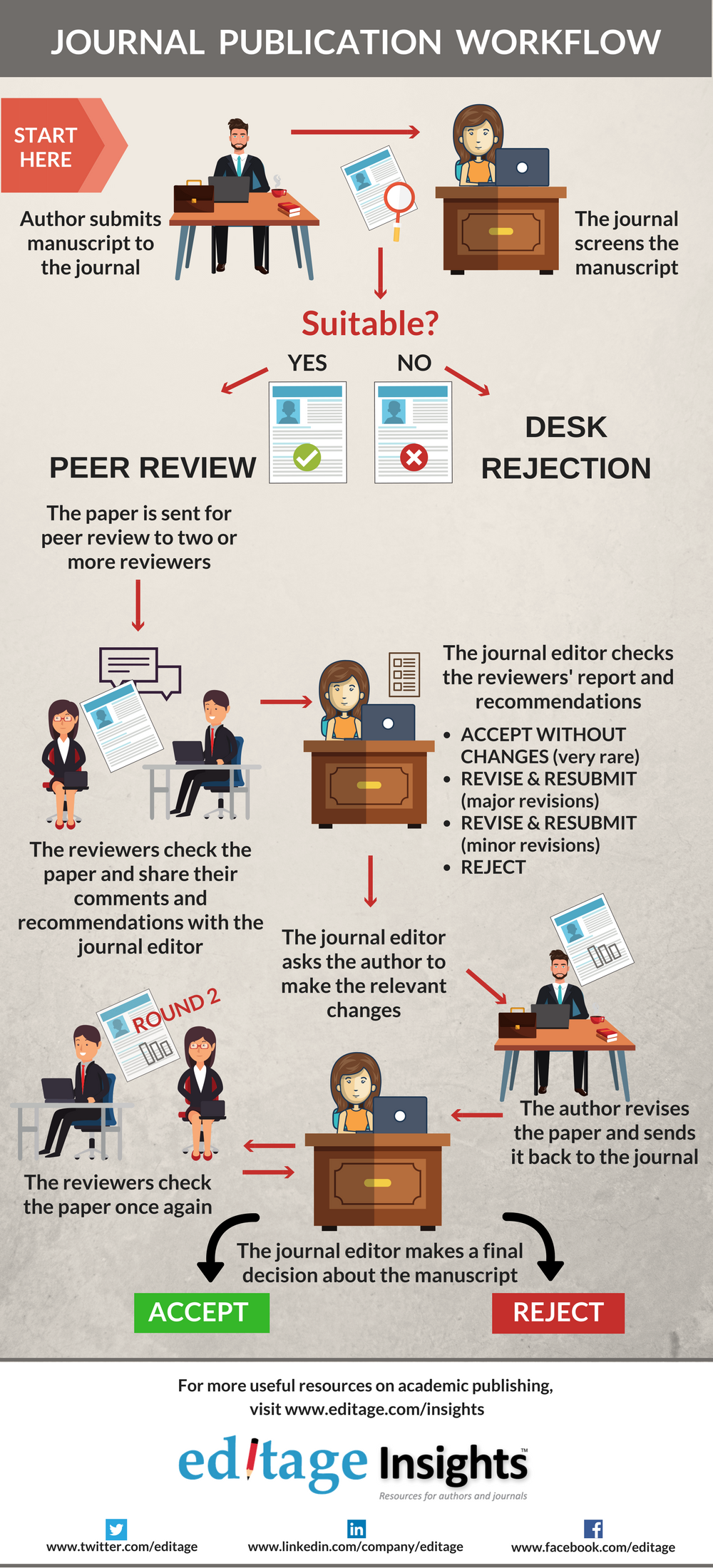 How journal publishing works
