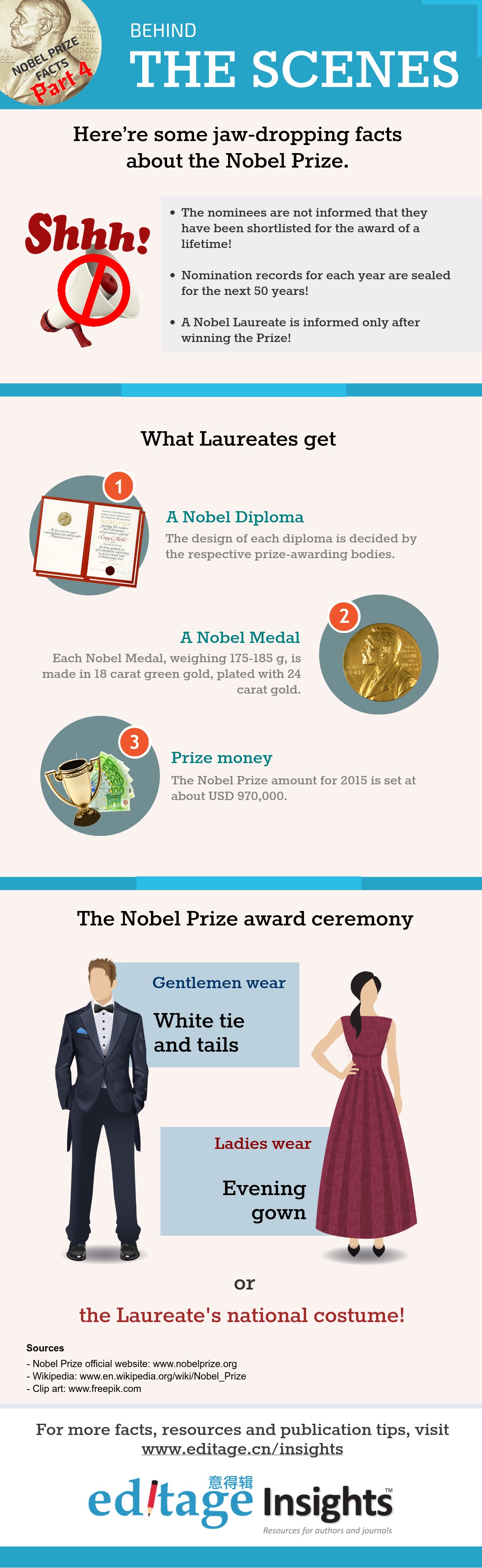 关于诺贝尔奖提名、奖金和颁奖典礼的幕后信息