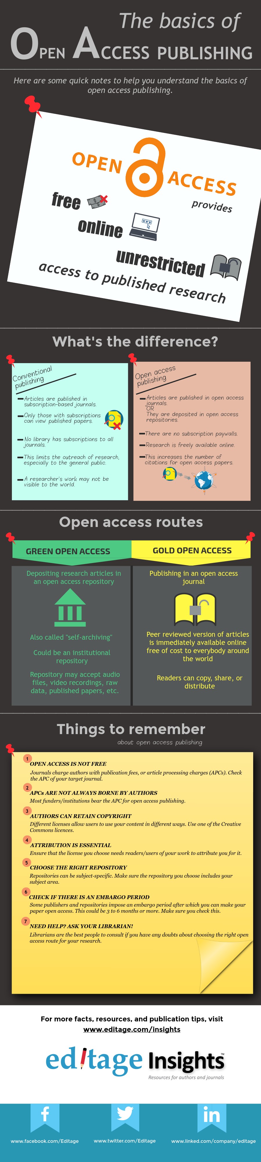 infographics in publisher