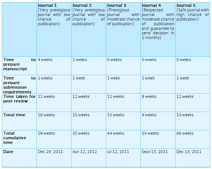 Publication Schedule