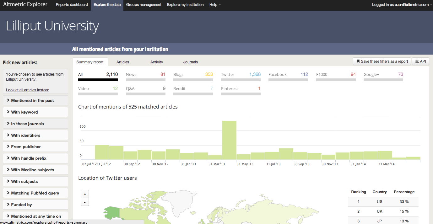 Altmetrics