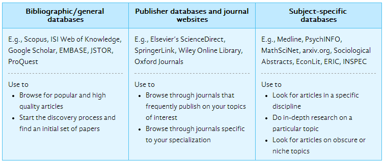databases for research papers