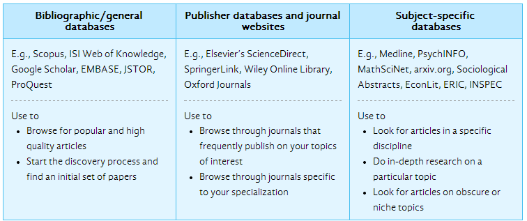 Sources for searching