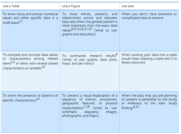 Table displaying the research method and references of the collected