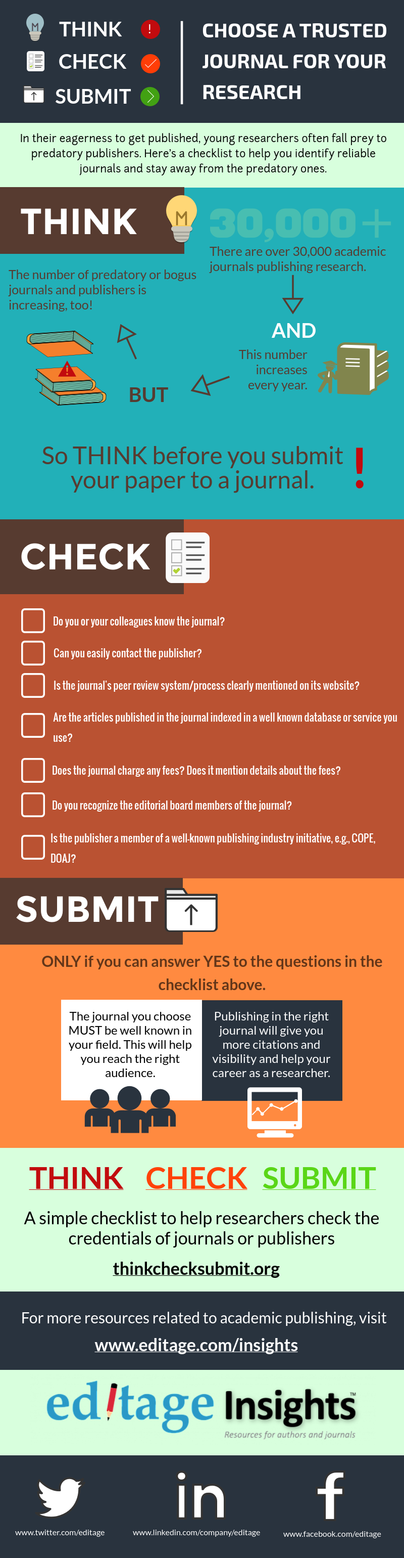 How to Find Suitable Journals for Research Article? 