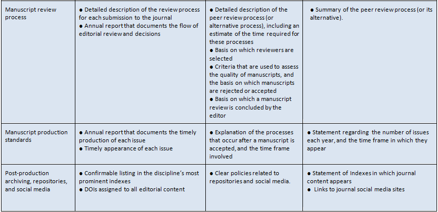 Shining a light on editorial integrity