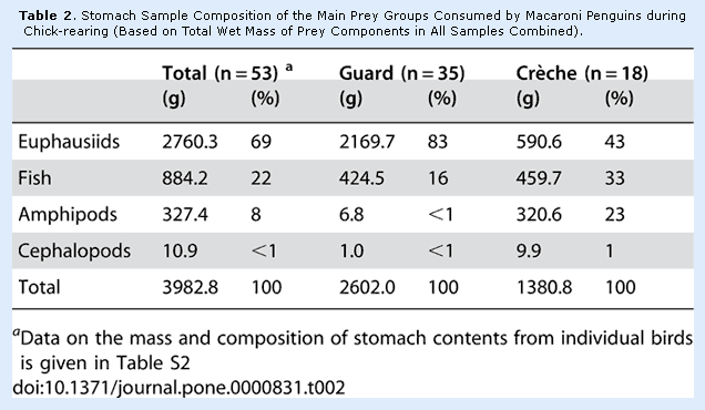 A good table should have clear title