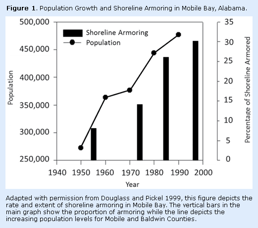 A good figure should have informative title