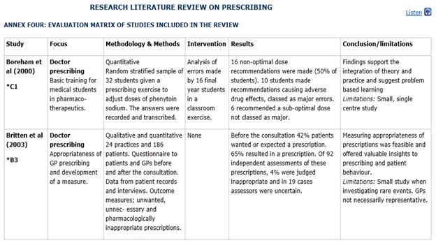 literature review matrix excel template xls