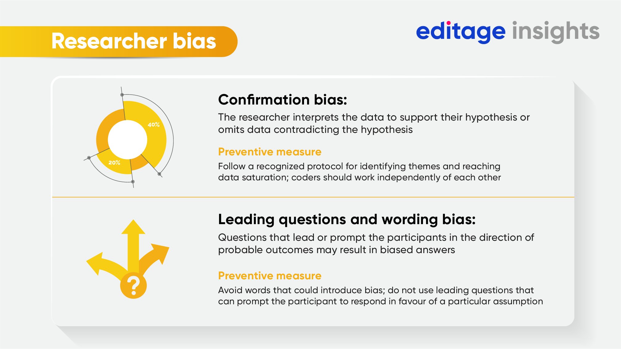qualitative research researcher bias