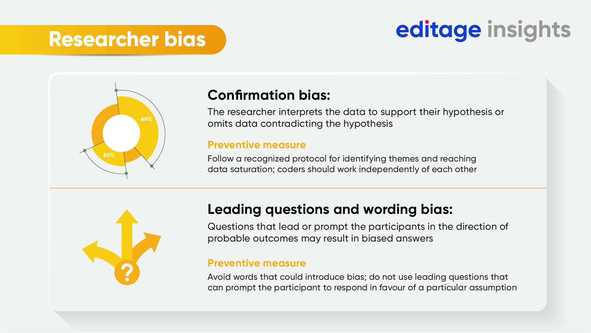 7 Biases In Qualitative Research That Researchers Need To Prevent 