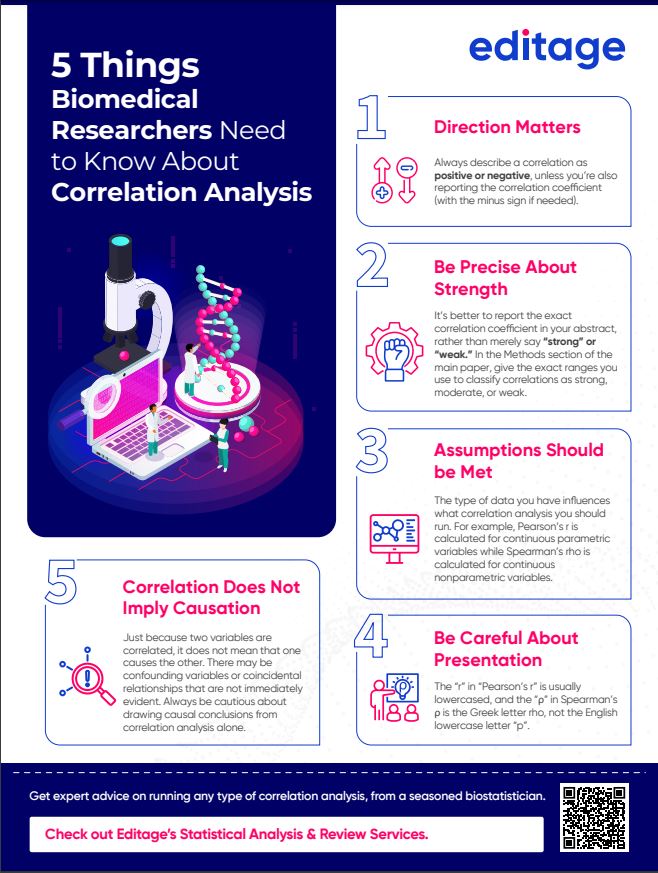 5 Things biomedical researchers need to know about correlation analysis