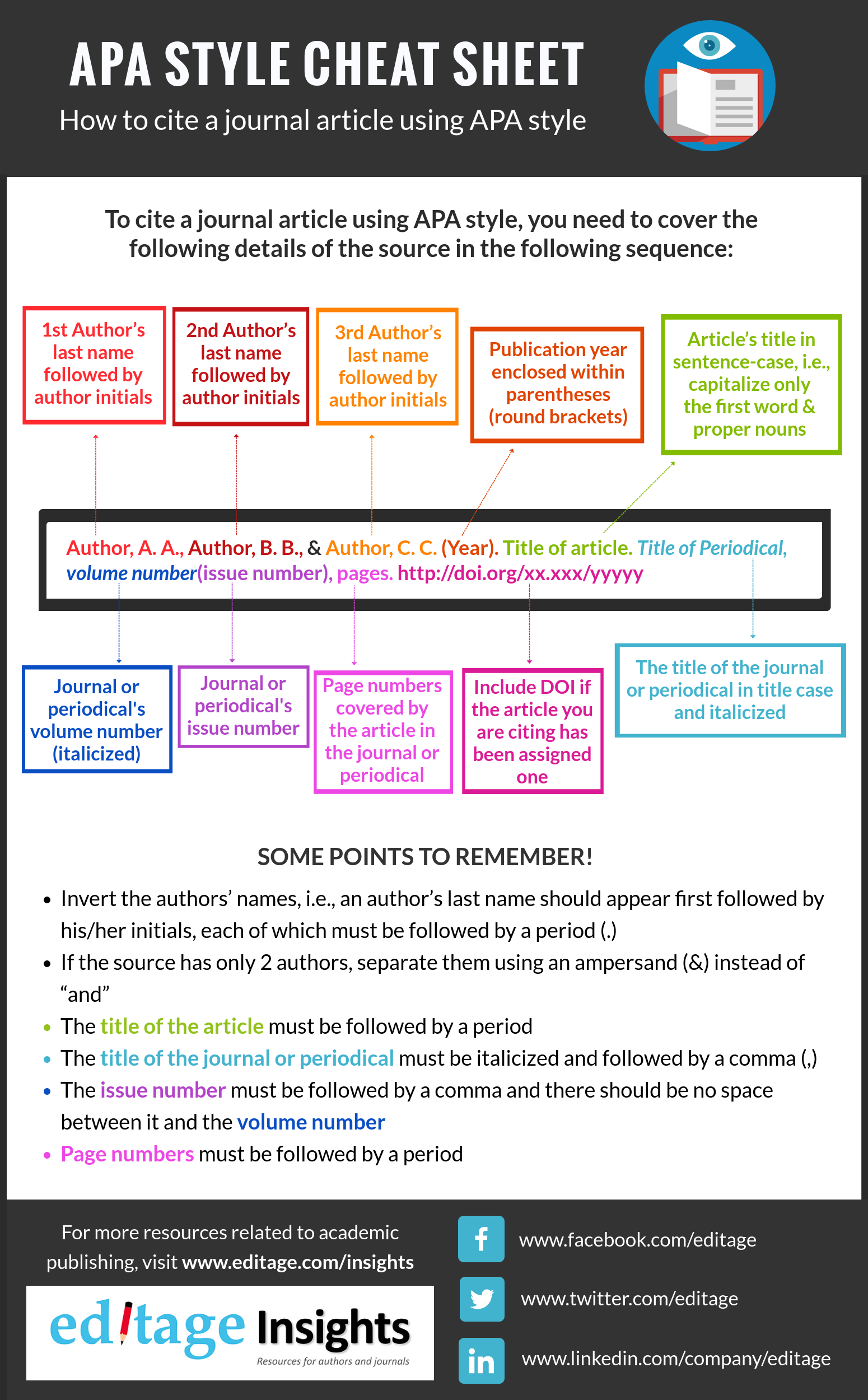 Cite a journal article using APA Style Cheatsheet [Infographic]