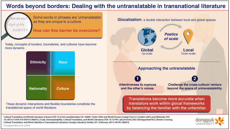 I became перевод. Untranslatability. Cross Cultural communication. Untranslatability in translation. Untranslatability in Literature.