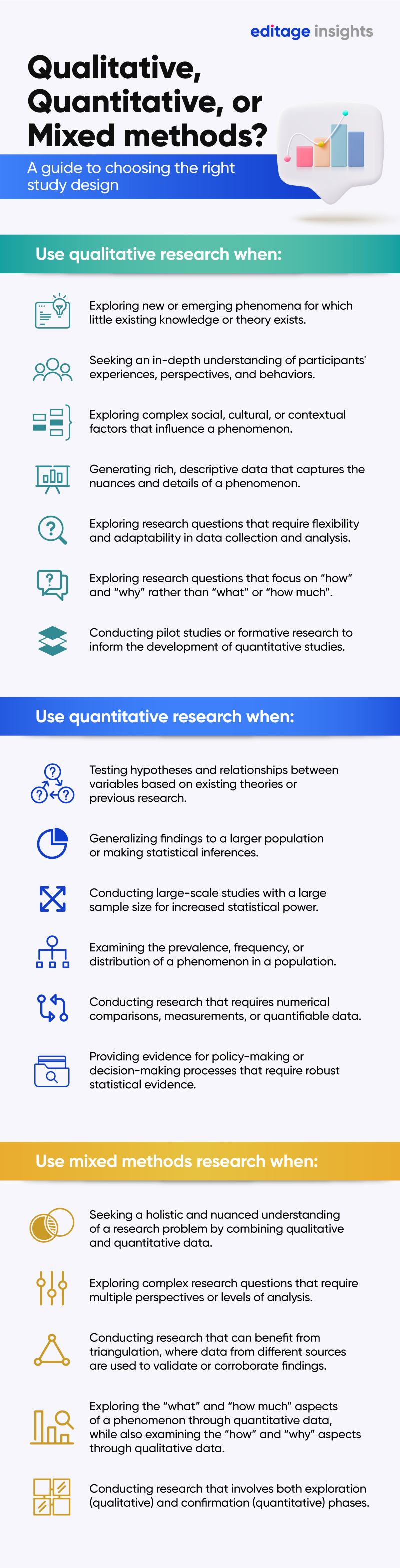 Selecting the Right Analyses for Your Data: Quantitative, Qualitative, and  Mixed Methods