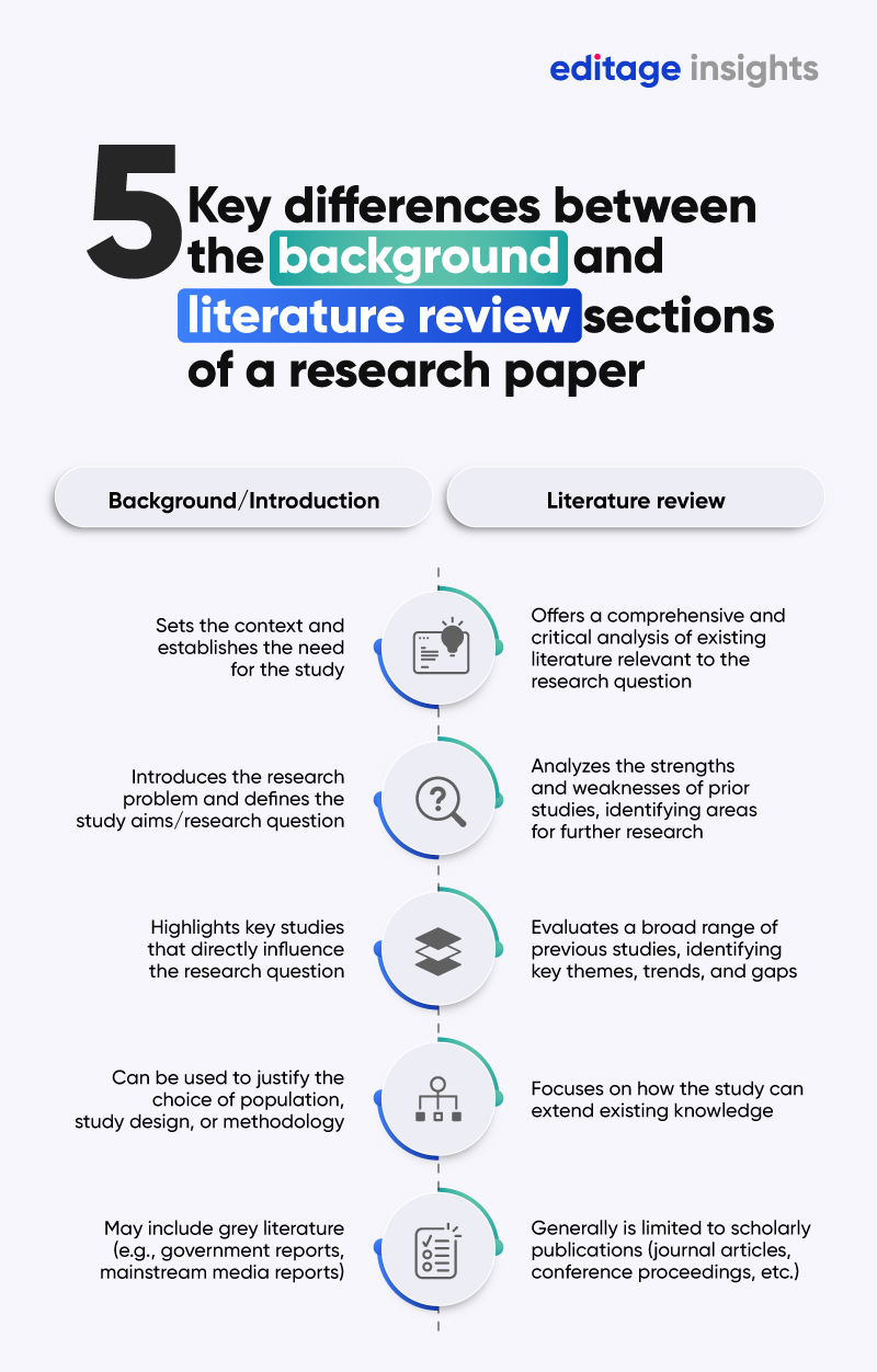 what is the difference between study and literature in research