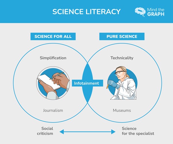 Science Communication Everything You Need To Know About It To Thrive