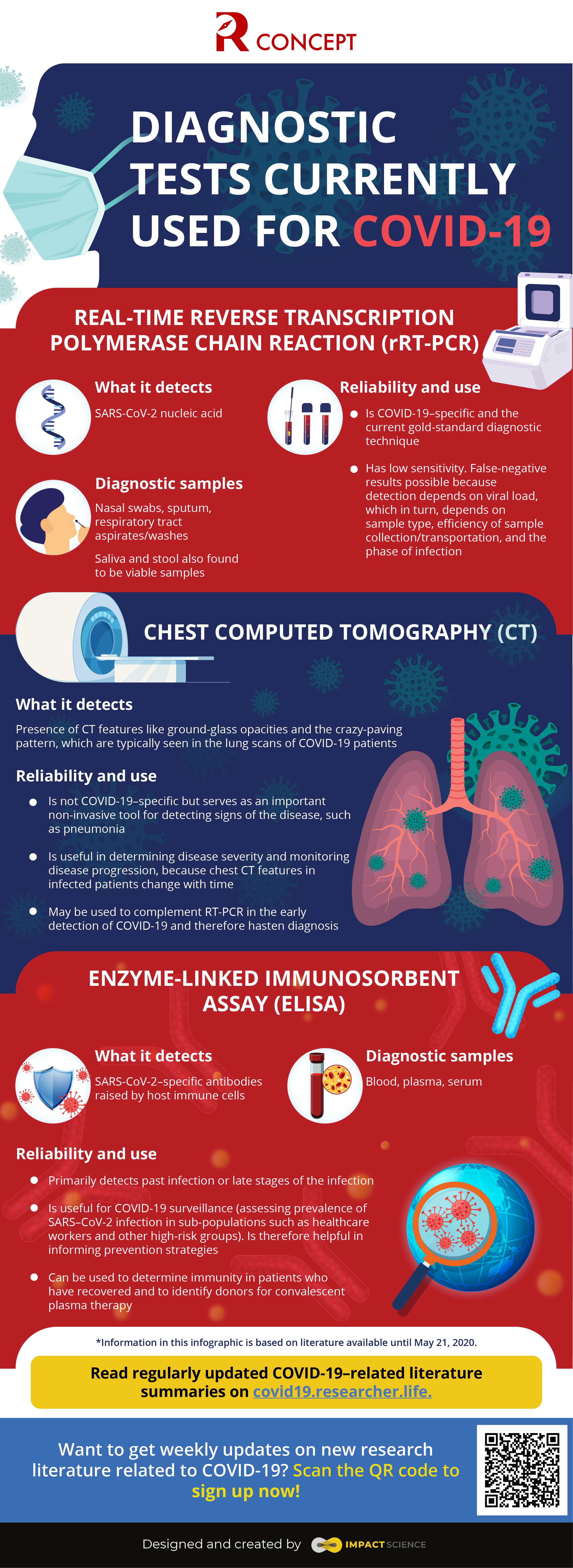 diagnostic test