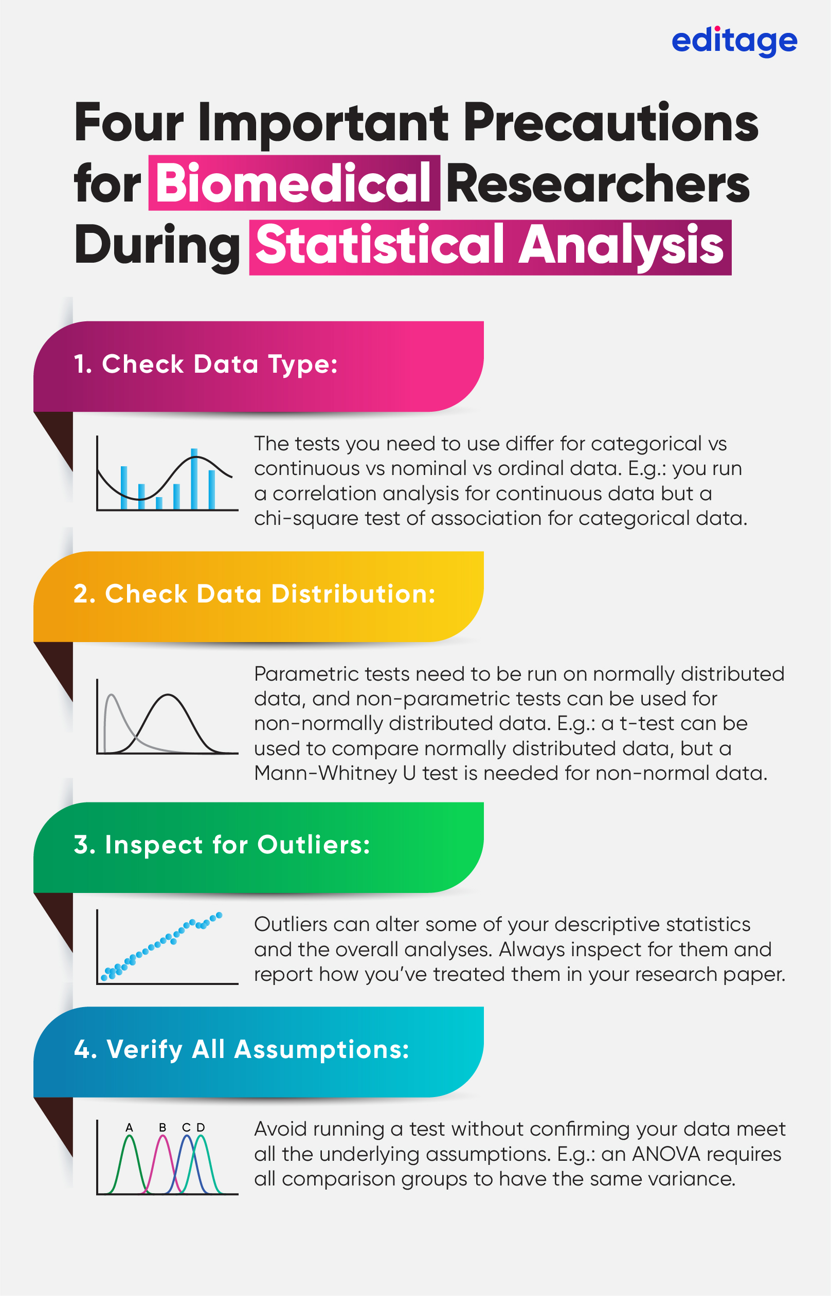 statistical analysis in biomedical research